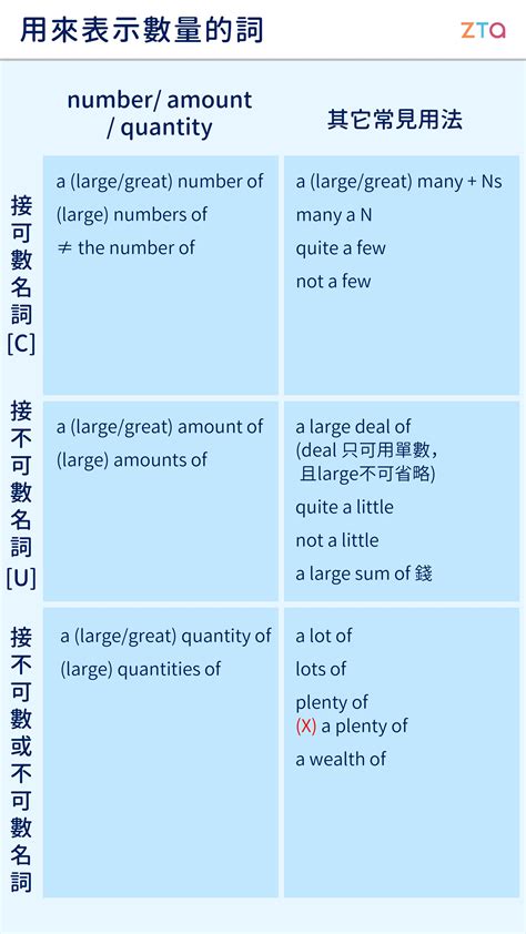 數量|辨析數量單字，搭配：a lot of, plenty of, amount, quantity, number